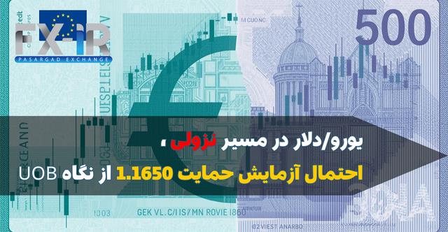 یورو زیر فشار تکنیکال