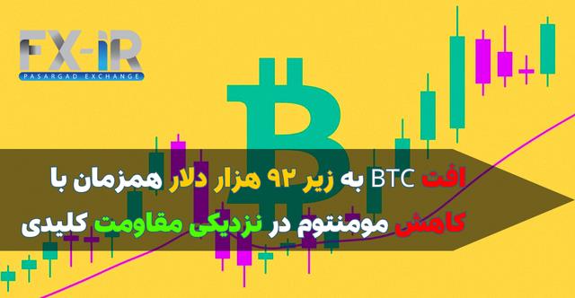 افت بیت‌کوین زیر مقاومت