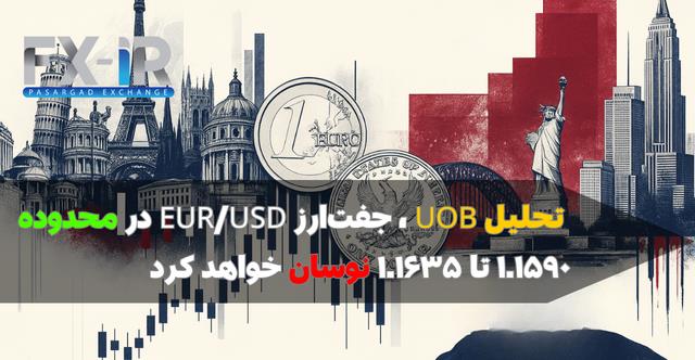 مومنتوم نزولی در یورو