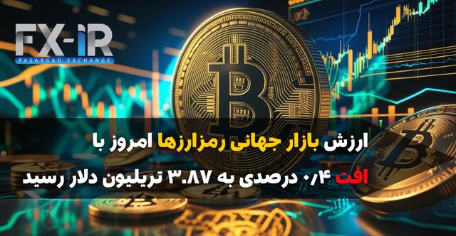 بیت‌کوین زیر فشار فروش